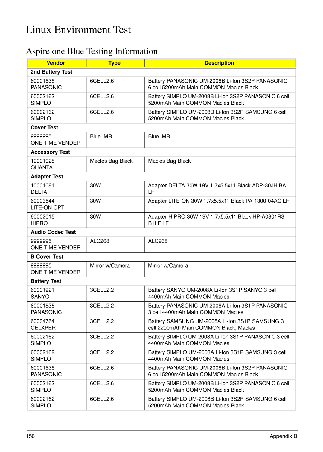 Acer NU.SH3AA.007 manual Linux Environment Test, Aspire one Blue Testing Information 