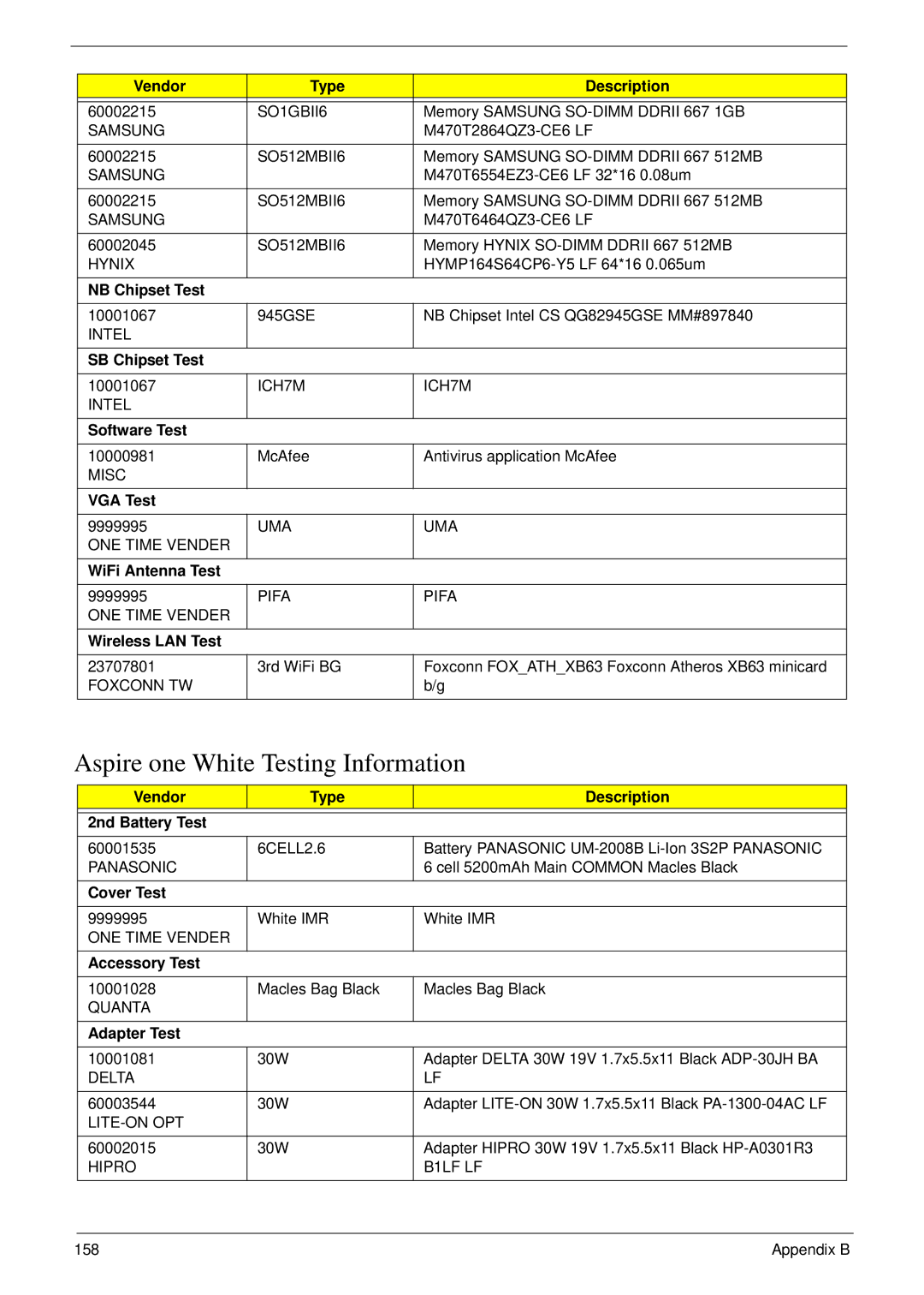 Acer NU.SH3AA.007 manual Aspire one White Testing Information 