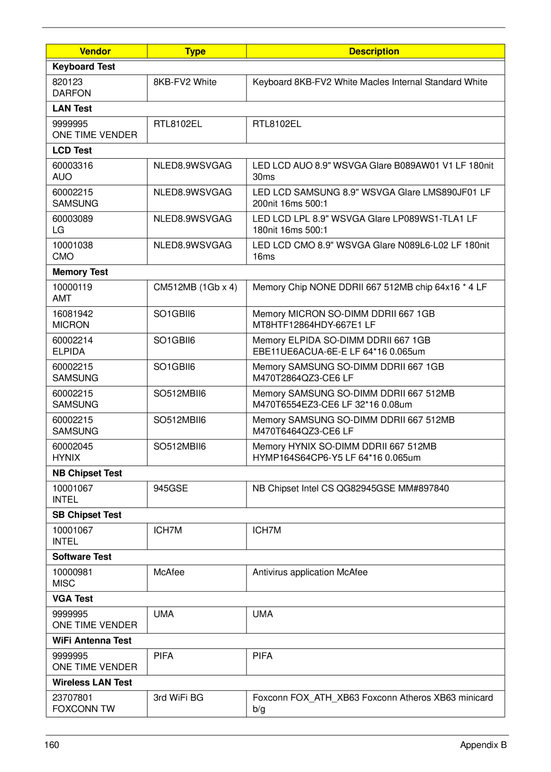 Acer NU.SH3AA.007 manual Vendor Type Description Keyboard Test, Darfon 