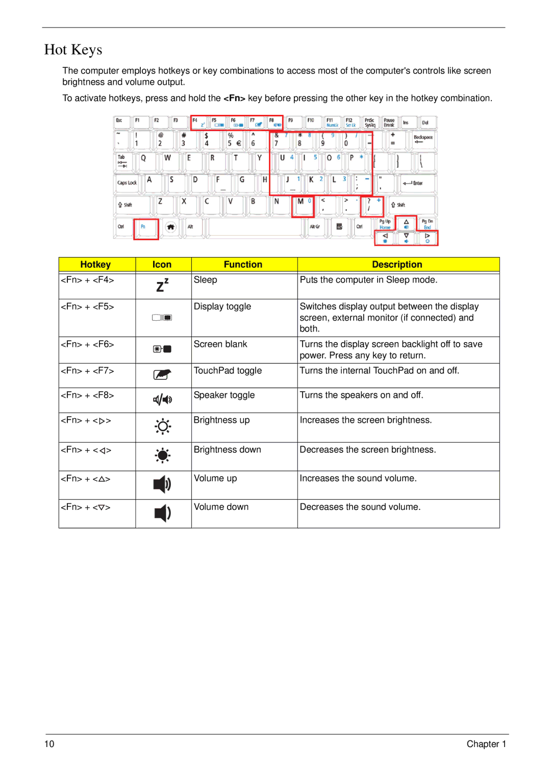 Acer NU.SH3AA.007 manual Hot Keys, Hotkey Icon Function Description 