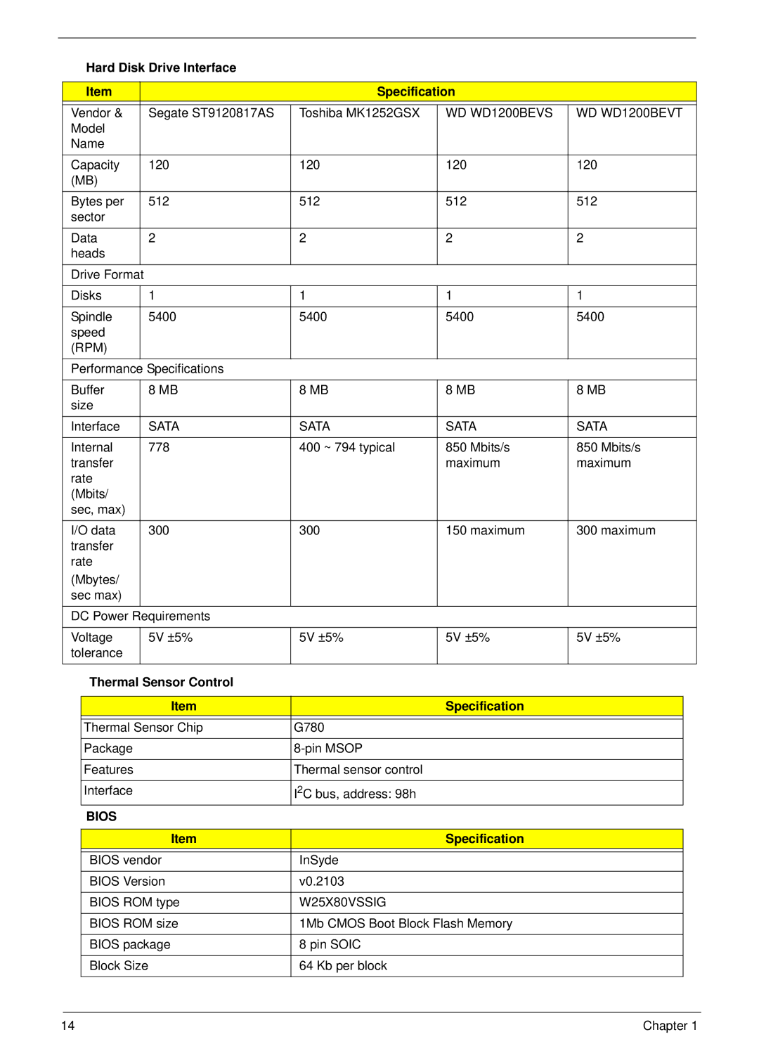 Acer NU.SH3AA.007 manual Hard Disk Drive Interface Specification, Thermal Sensor Control Specification 