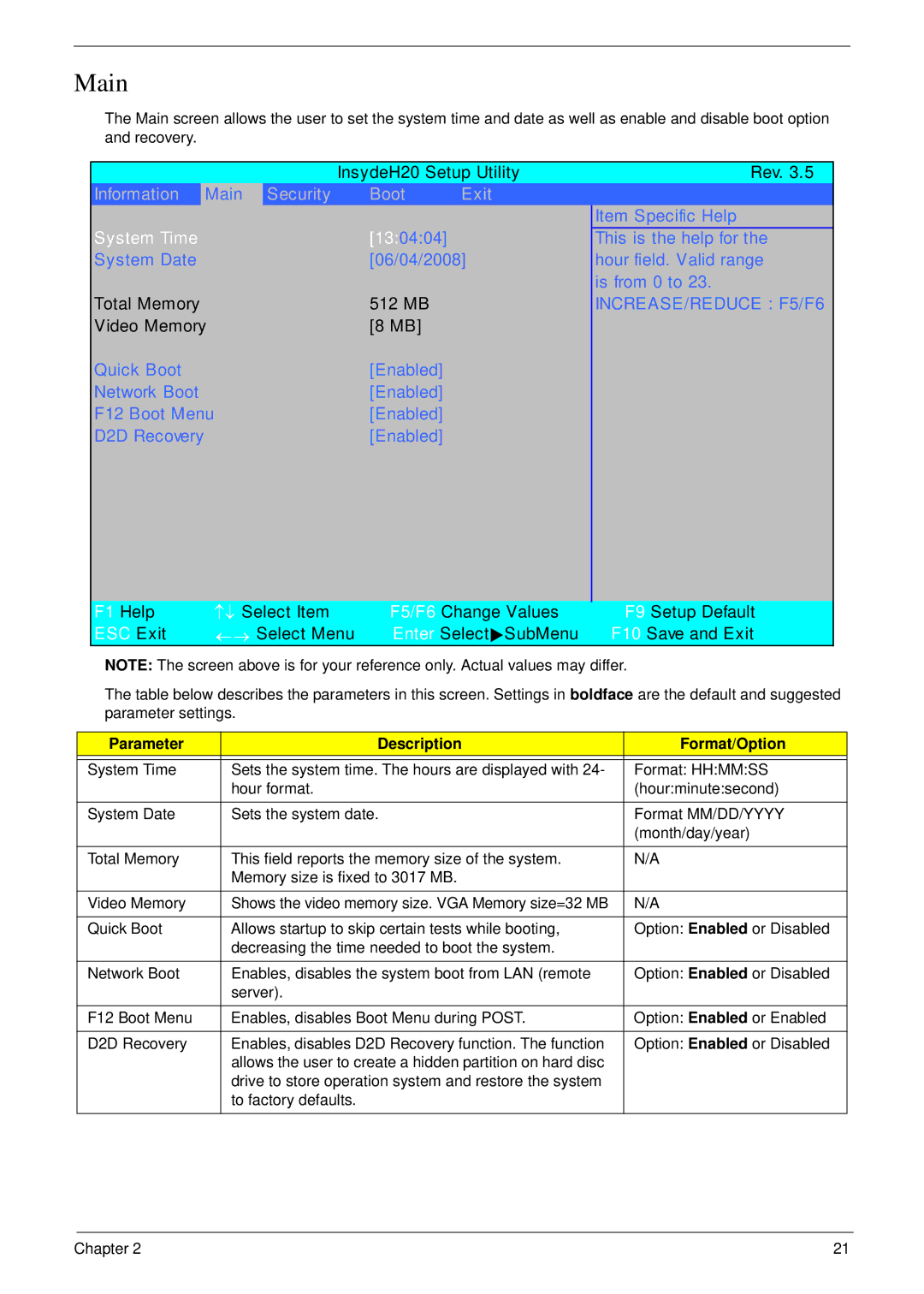 Acer NU.SH3AA.007 manual Main, Parameter Description Format/Option 