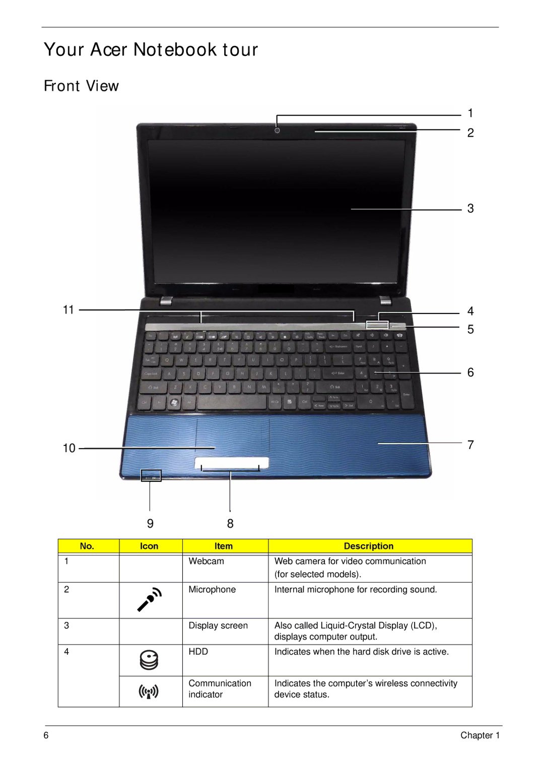 Acer NV59C manual Your Acer Notebook tour, Front View, Icon Description, Hdd 