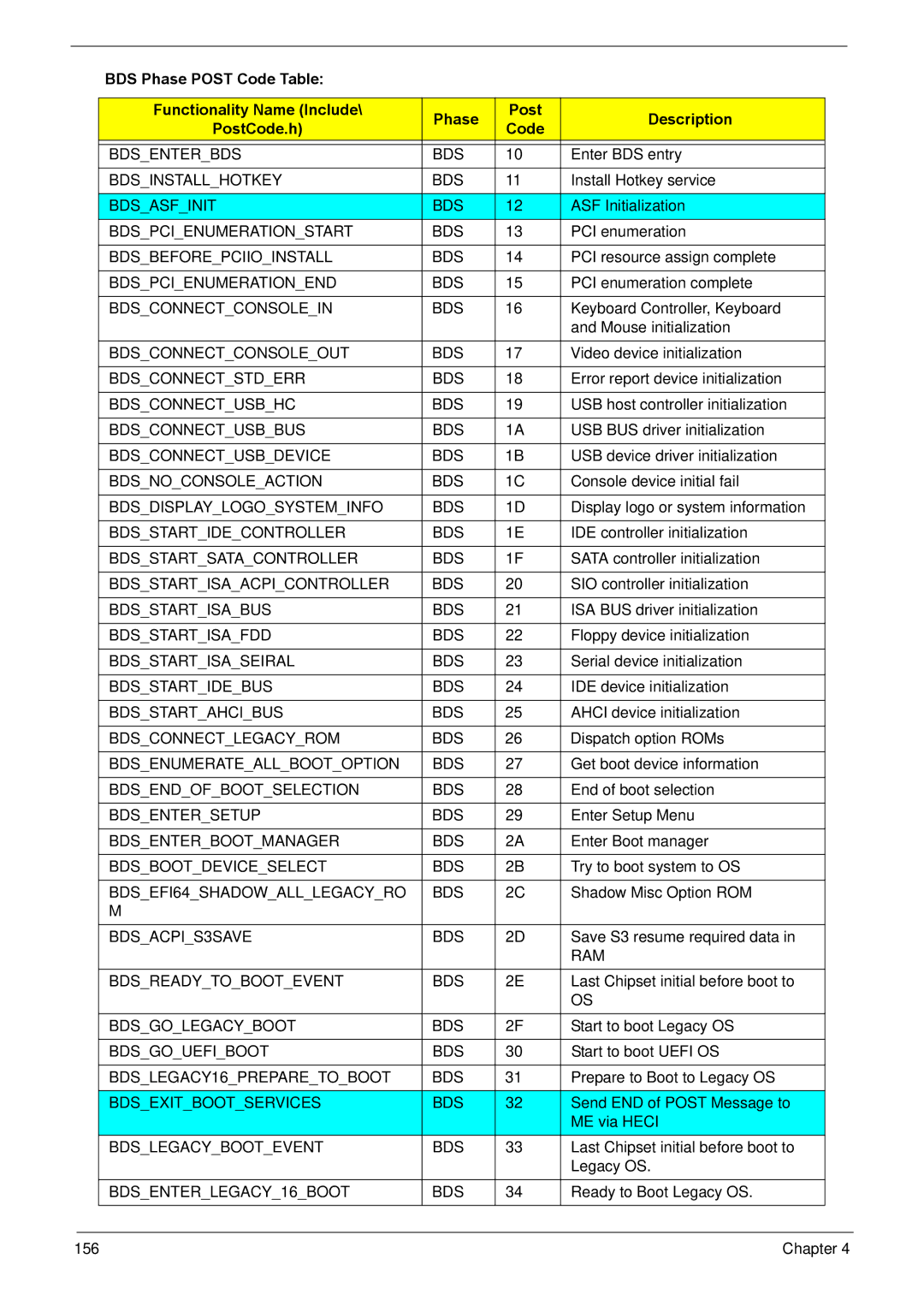 Acer NV59C Bdsenterbds BDS, Bdsinstallhotkey BDS, Bdsasfinit BDS, Bdspcienumerationstart BDS, Bdsbeforepciioinstall BDS 