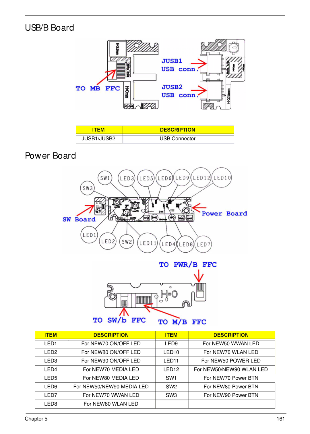 Acer NV59C manual USB/B Board, Power Board, Description, USB Connector 