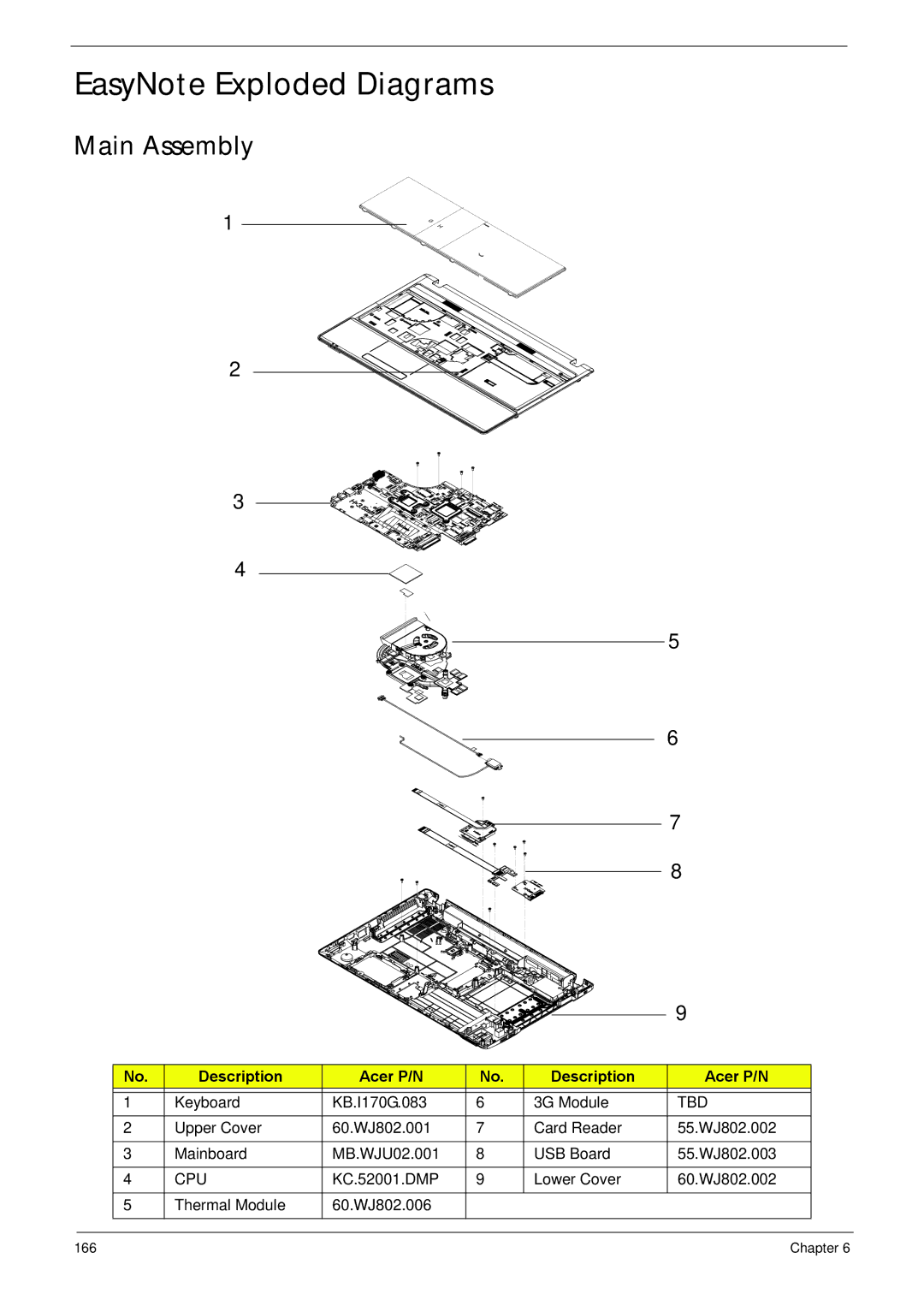 Acer NV59C manual EasyNote Exploded Diagrams, Main Assembly, Description Acer P/N, Tbd 