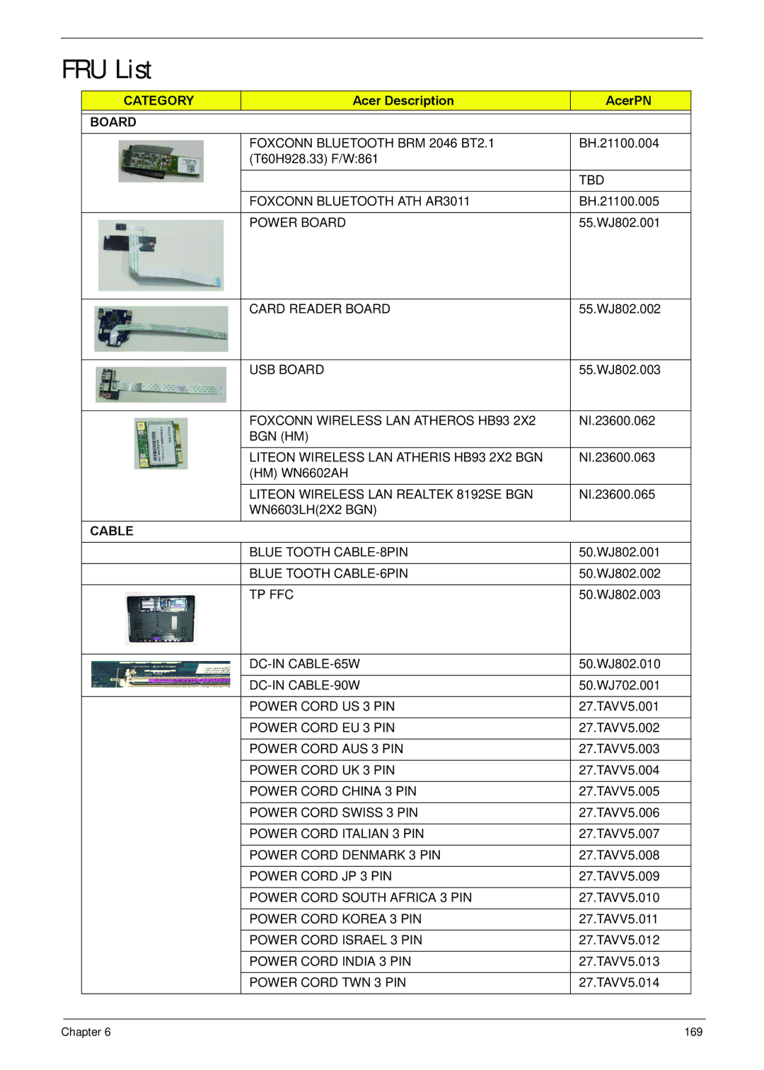 Acer NV59C manual FRU List, Category, Acer Description AcerPN, Board, Cable 