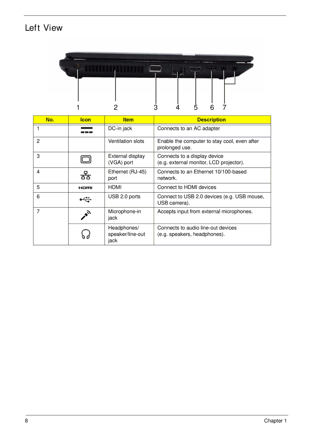 Acer NV59C manual Left View, Hdmi 