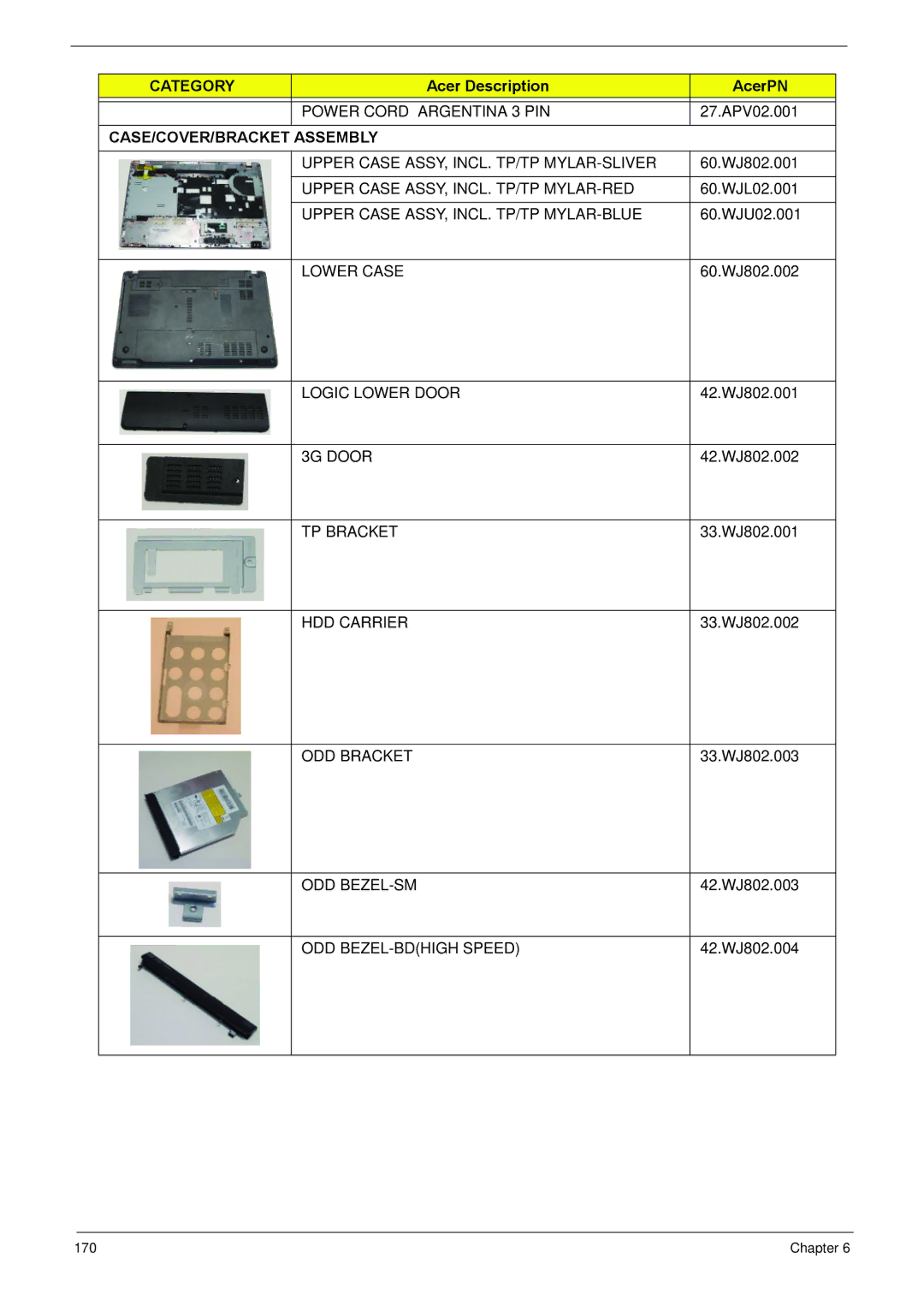 Acer NV59C manual CASE/COVER/BRACKET Assembly 