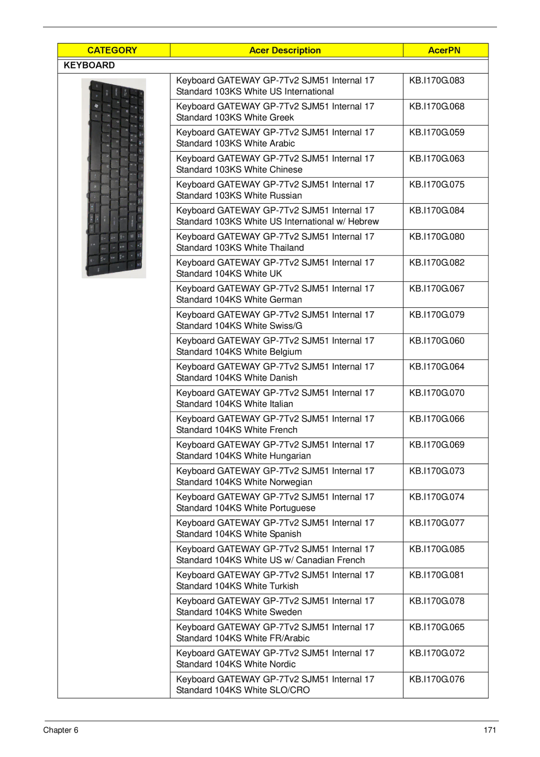 Acer NV59C manual Keyboard 