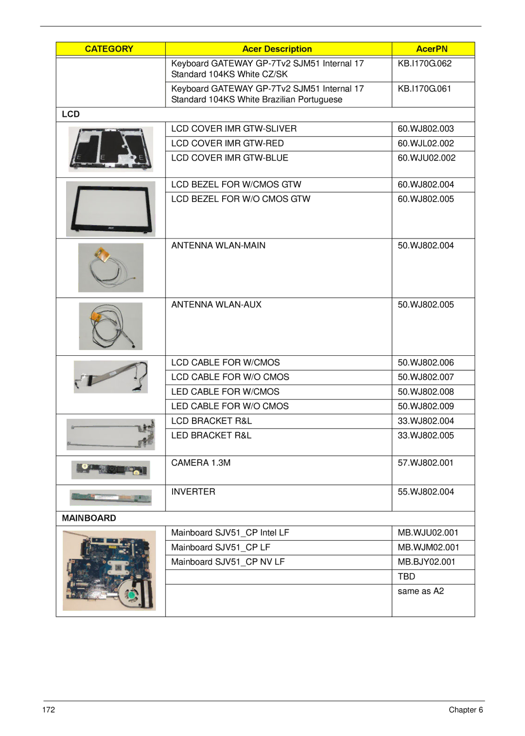 Acer NV59C manual Lcd, Mainboard 