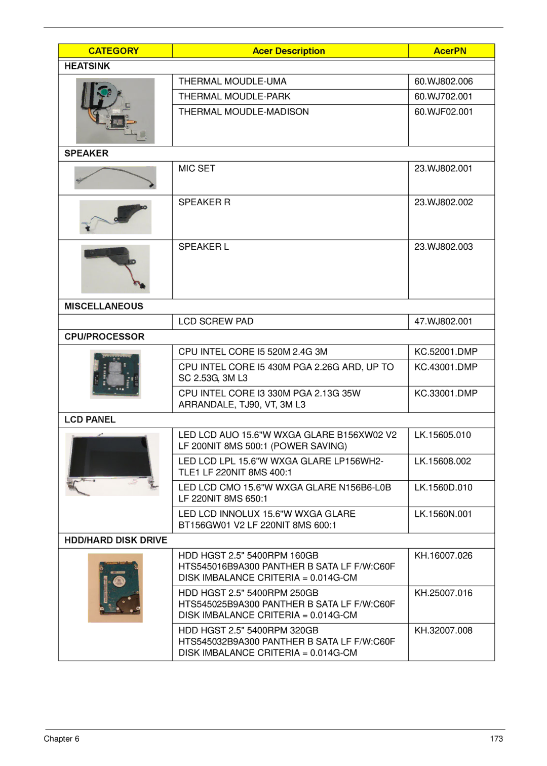 Acer NV59C manual Heatsink, Speaker, Miscellaneous, Cpu/Processor, LCD Panel, HDD/HARD Disk Drive 