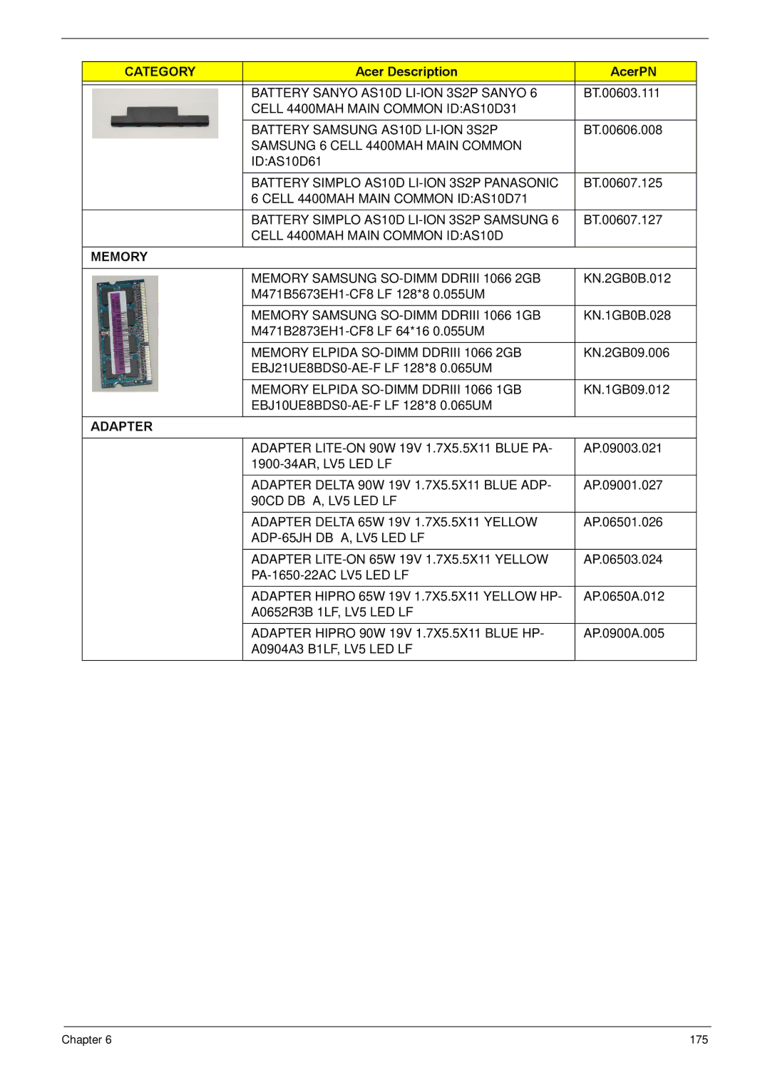 Acer NV59C manual Memory, Adapter 