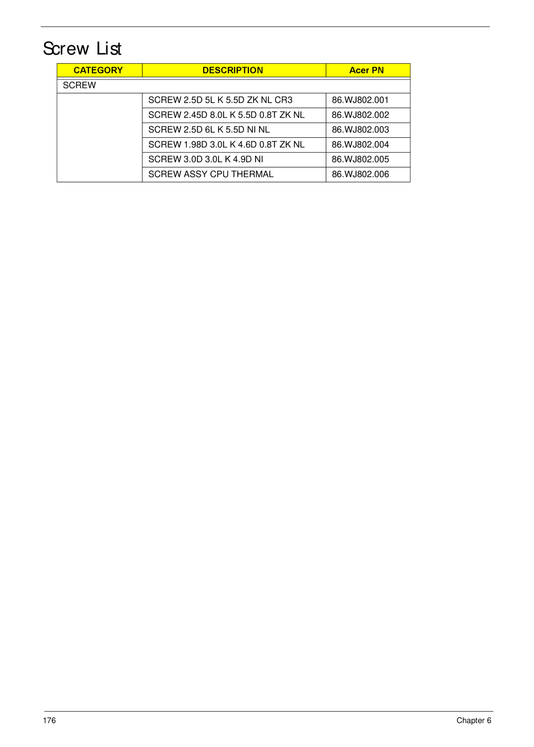 Acer NV59C manual Screw List, Category Description, Acer PN, Screw Screw 2.5D 