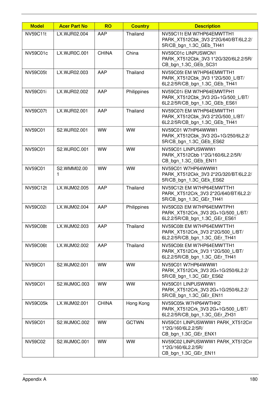 Acer manual NV59C01 LINPUSWWW1, Gctwn 