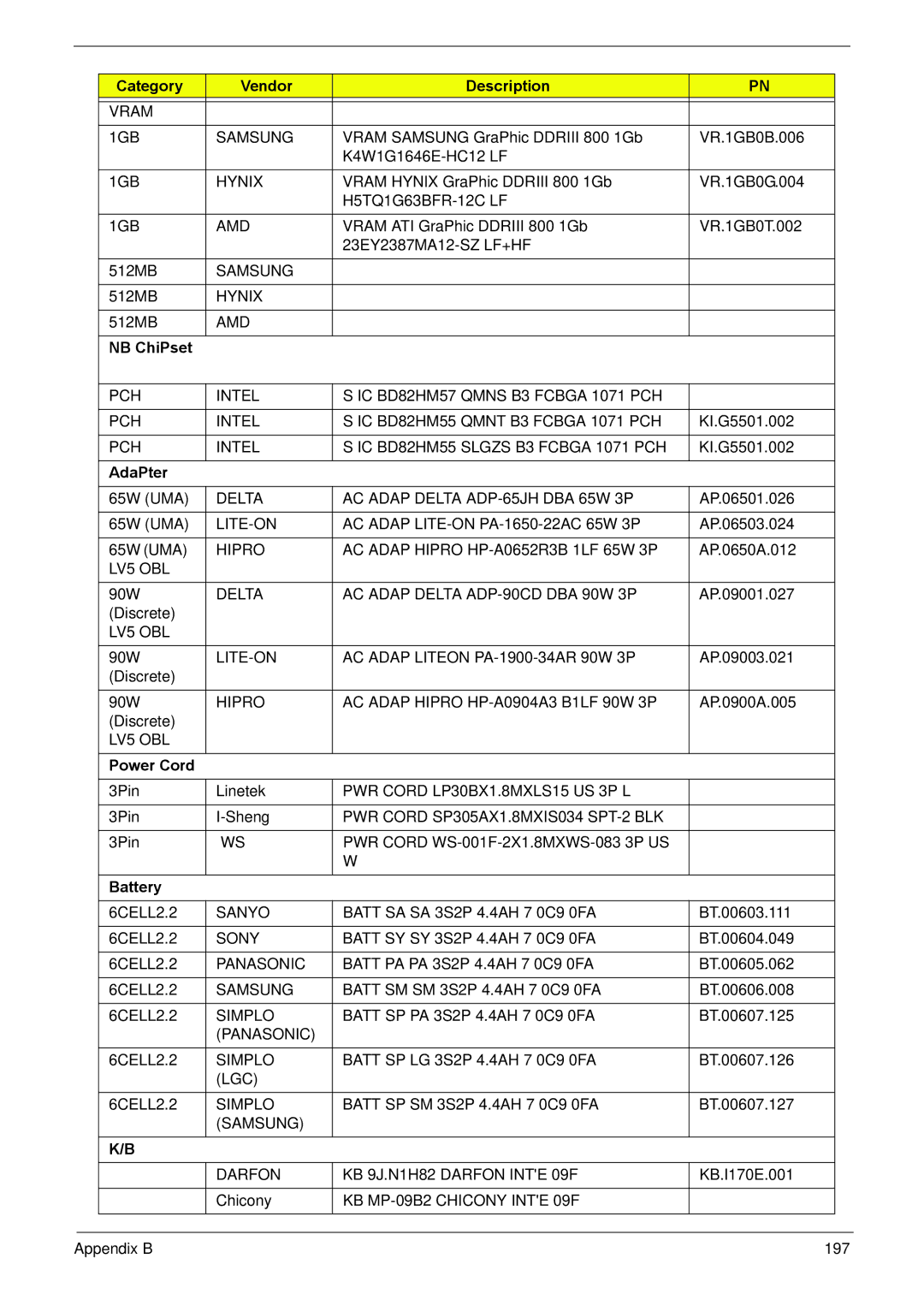 Acer NV59C manual NB ChiPset, AdaPter, Power Cord, Battery 