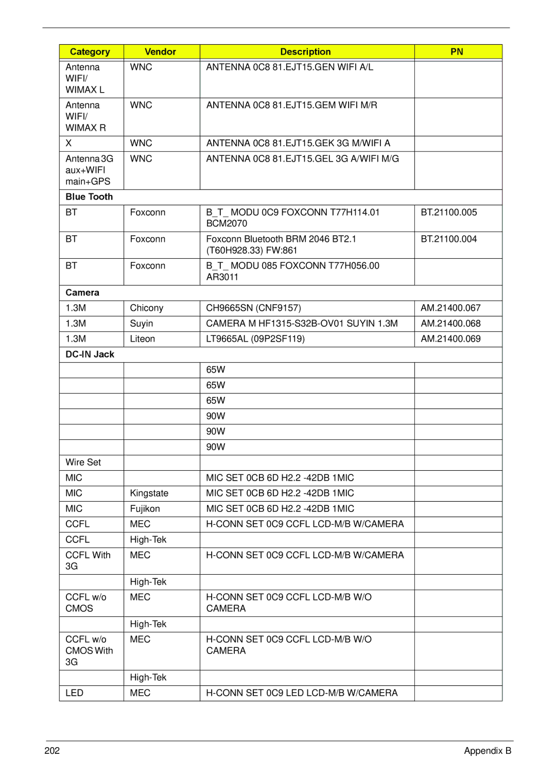 Acer NV59C manual Blue Tooth, Camera, DC-IN Jack 