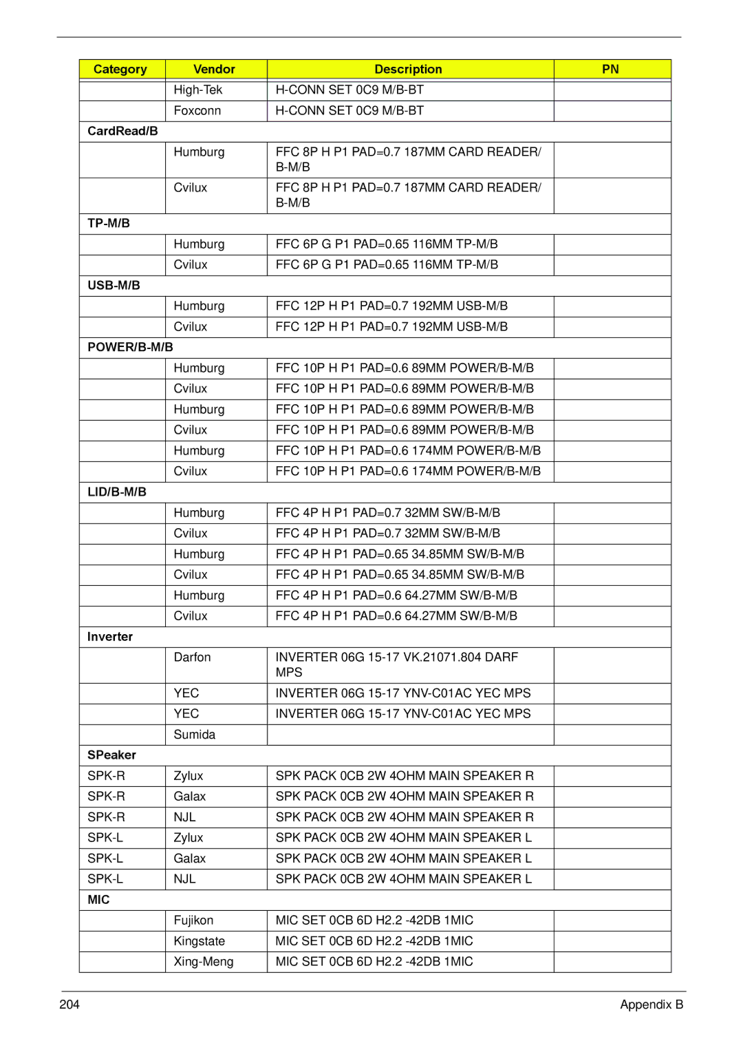 Acer NV59C manual Tp-M/B, Usb-M/B, Power/B-M/B, Lid/B-M/B, Mic 