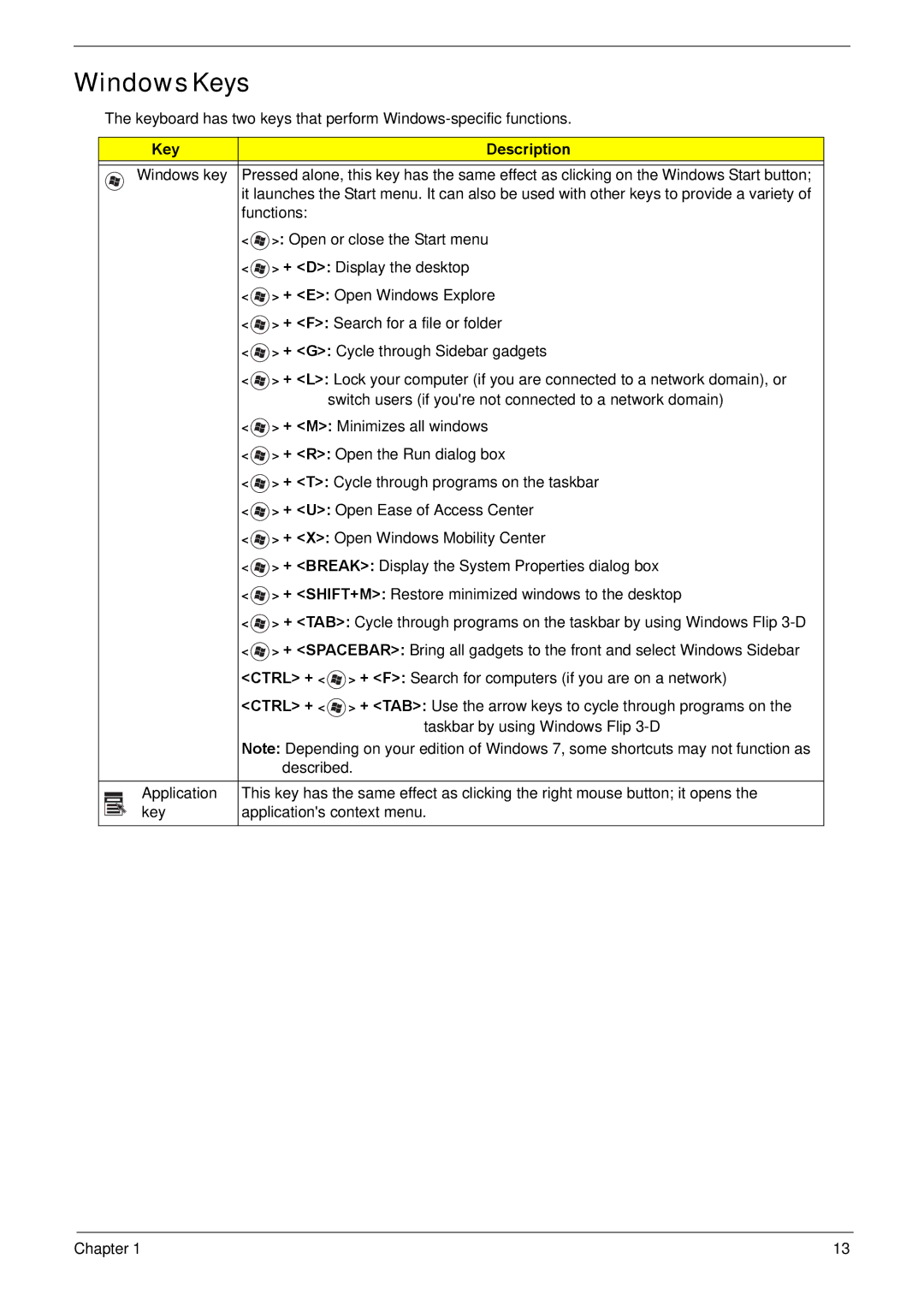 Acer NV59C manual Windows Keys, Key Description 