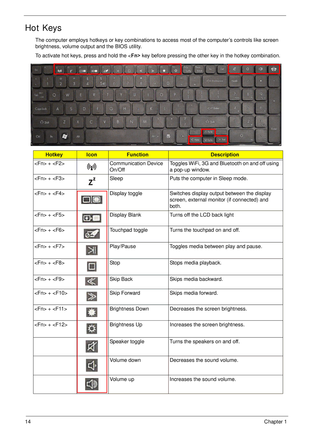 Acer NV59C manual Hot Keys, Hotkey Icon Function Description 