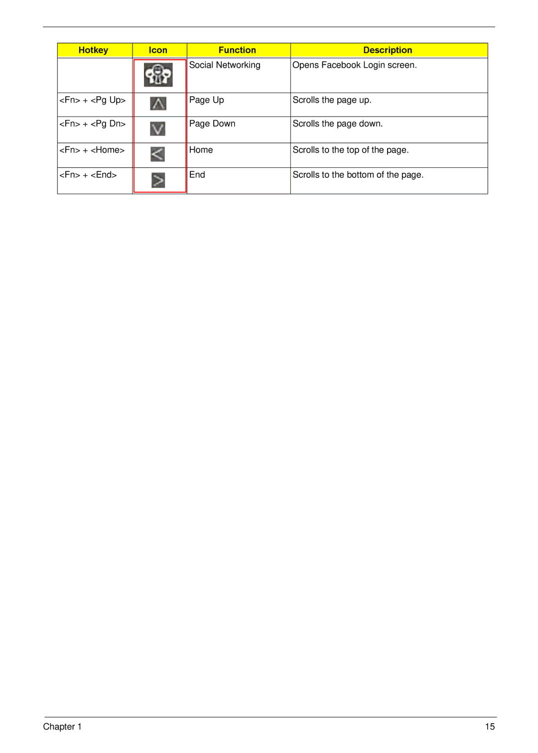 Acer NV59C manual Hotkey Icon Function Description 