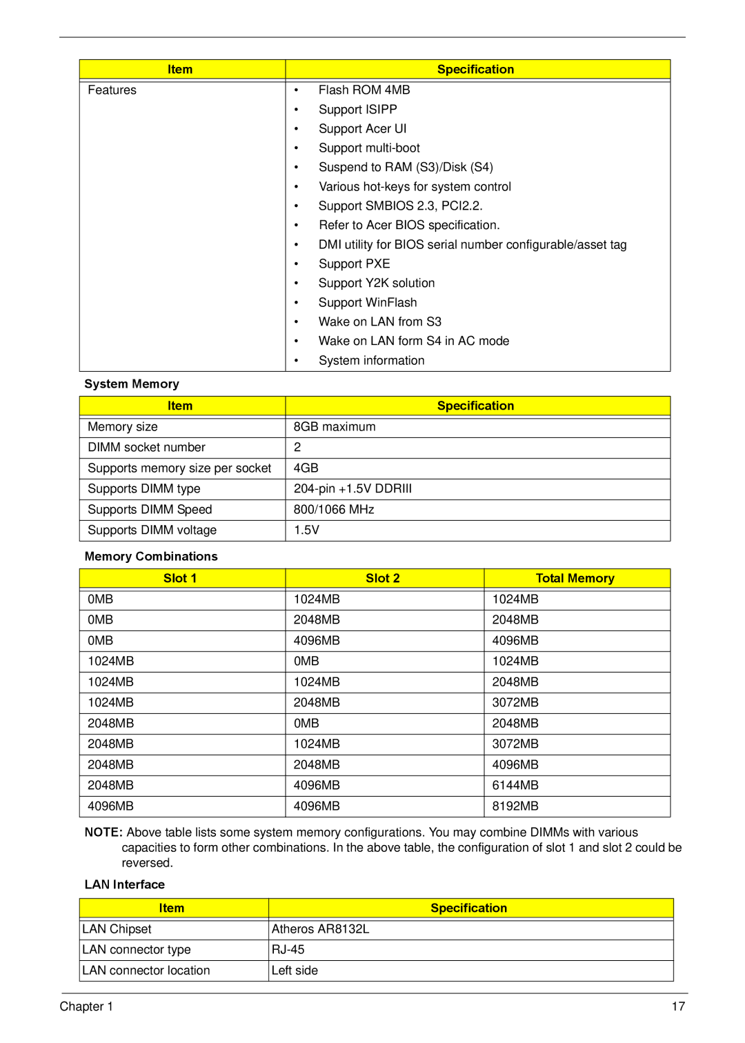 Acer NV59C manual System Memory Specification, 4GB, Memory Combinations Slot Total Memory, 0MB, LAN Interface Specification 