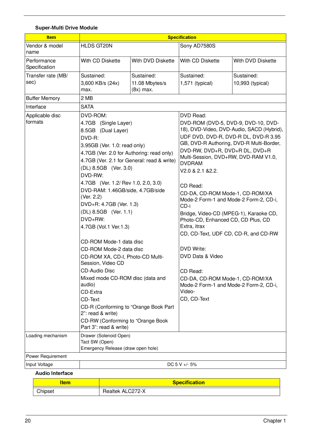 Acer NV59C manual Super-Multi Drive Module, Audio Interface Specification 