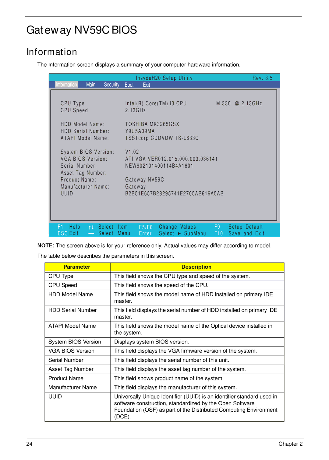 Acer manual Gateway NV59C Bios, Information, Y9U5A09MA, Parameter Description, Uuid 