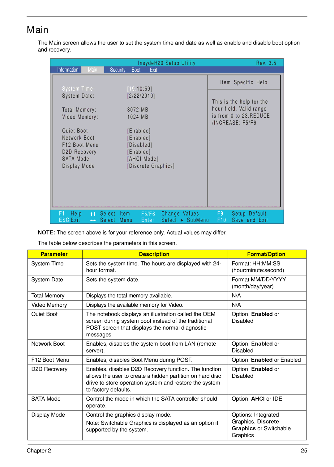 Acer NV59C manual Main, Parameter Description Format/Option 