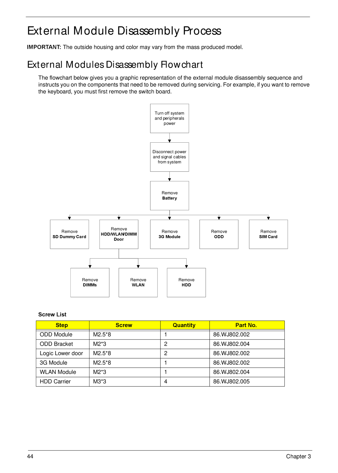 Acer NV59C manual External Module Disassembly Process, External Modules Disassembly Flowchart, Screw List Step Quantity 