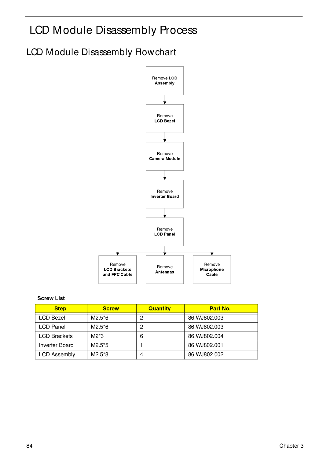 Acer NV59C manual LCD Module Disassembly Process, LCD Module Disassembly Flowchart 