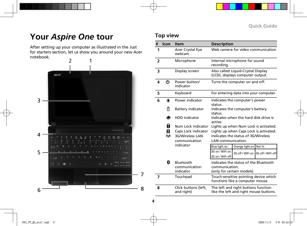 Acer One 532H manual Top view, # Icon, Your Aspire One tour, Quick Guide, Description 