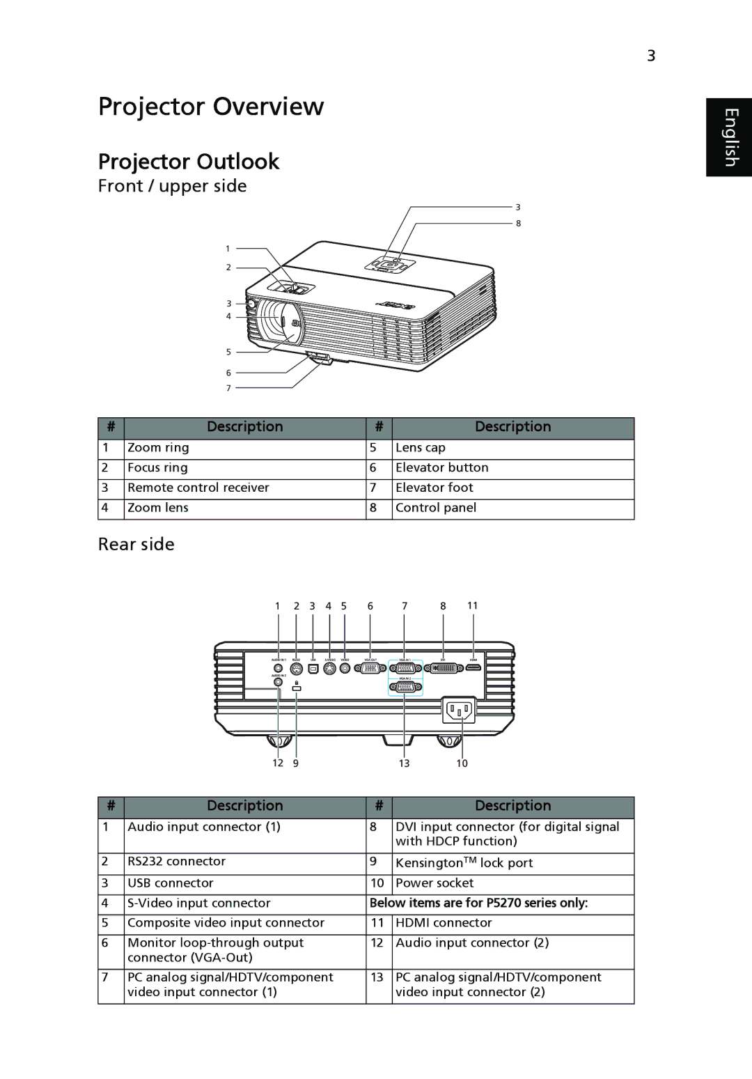 Acer P5270, P1265 manual Projector Overview, Projector Outlook, Front / upper side, Rear side 