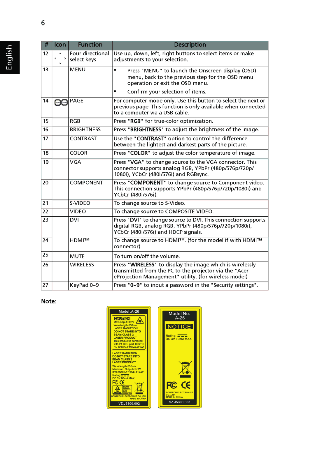 Acer P1265, P5270 manual # Icon Function Description 