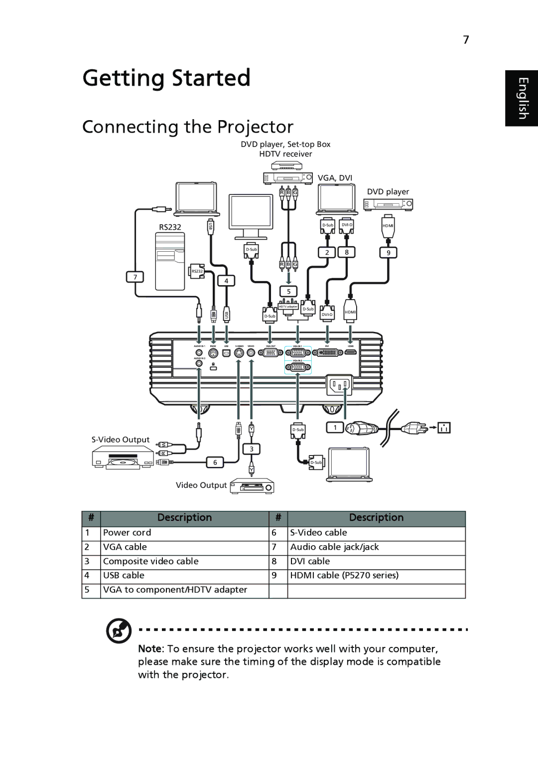 Acer P5270, P1265 manual Getting Started, Connecting the Projector 