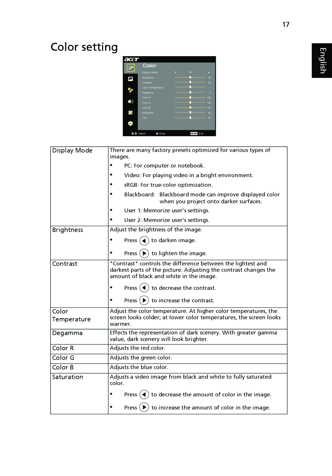 Acer P5270, P1265 manual Color setting 