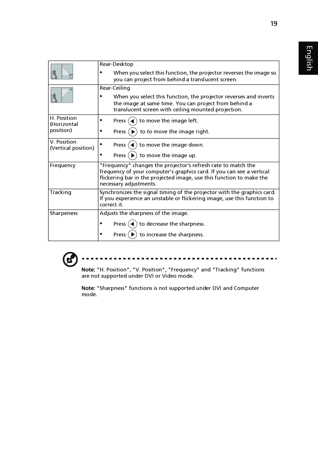 Acer P5270, P1265 manual English 