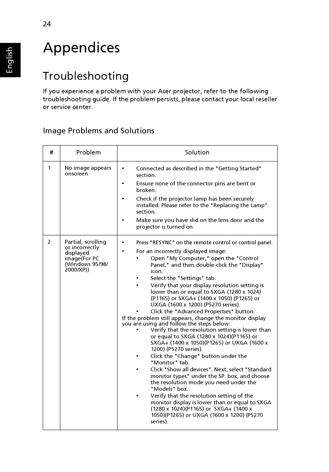 Acer P1265, P5270 manual Troubleshooting, Image Problems and Solutions, Problem Solution 