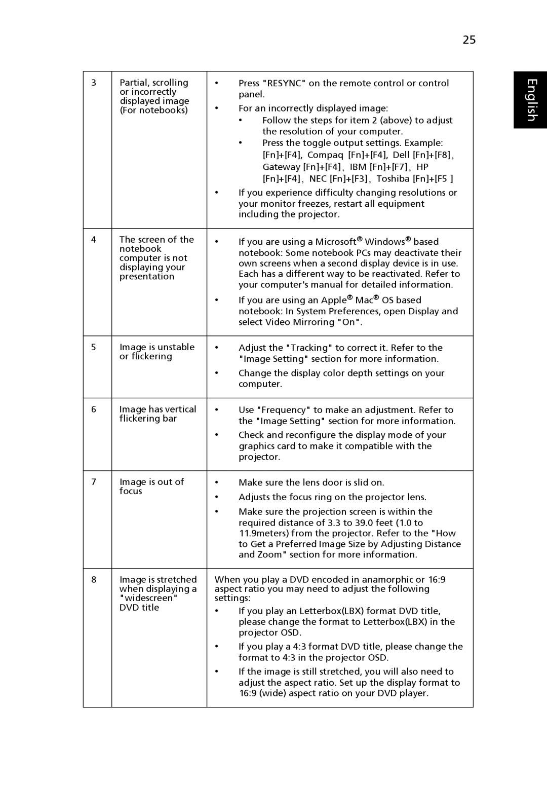 Acer P5270, P1265 manual English 