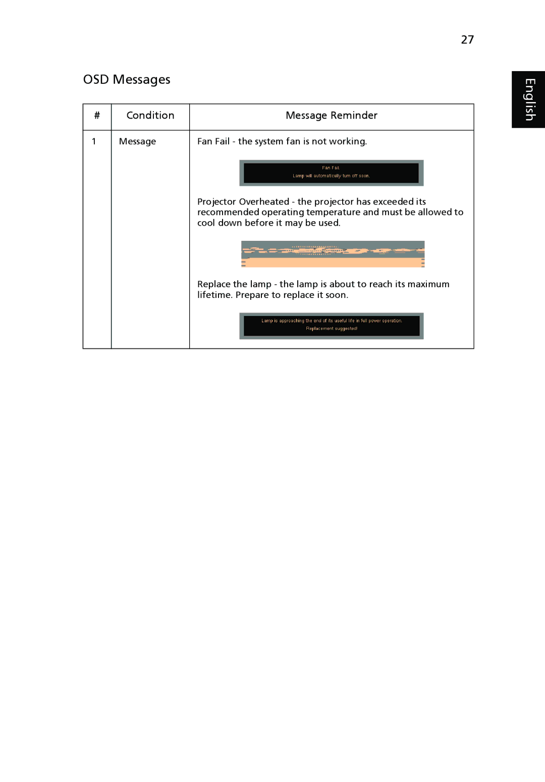 Acer P5270, P1265 manual OSD Messages, Condition Message Reminder 