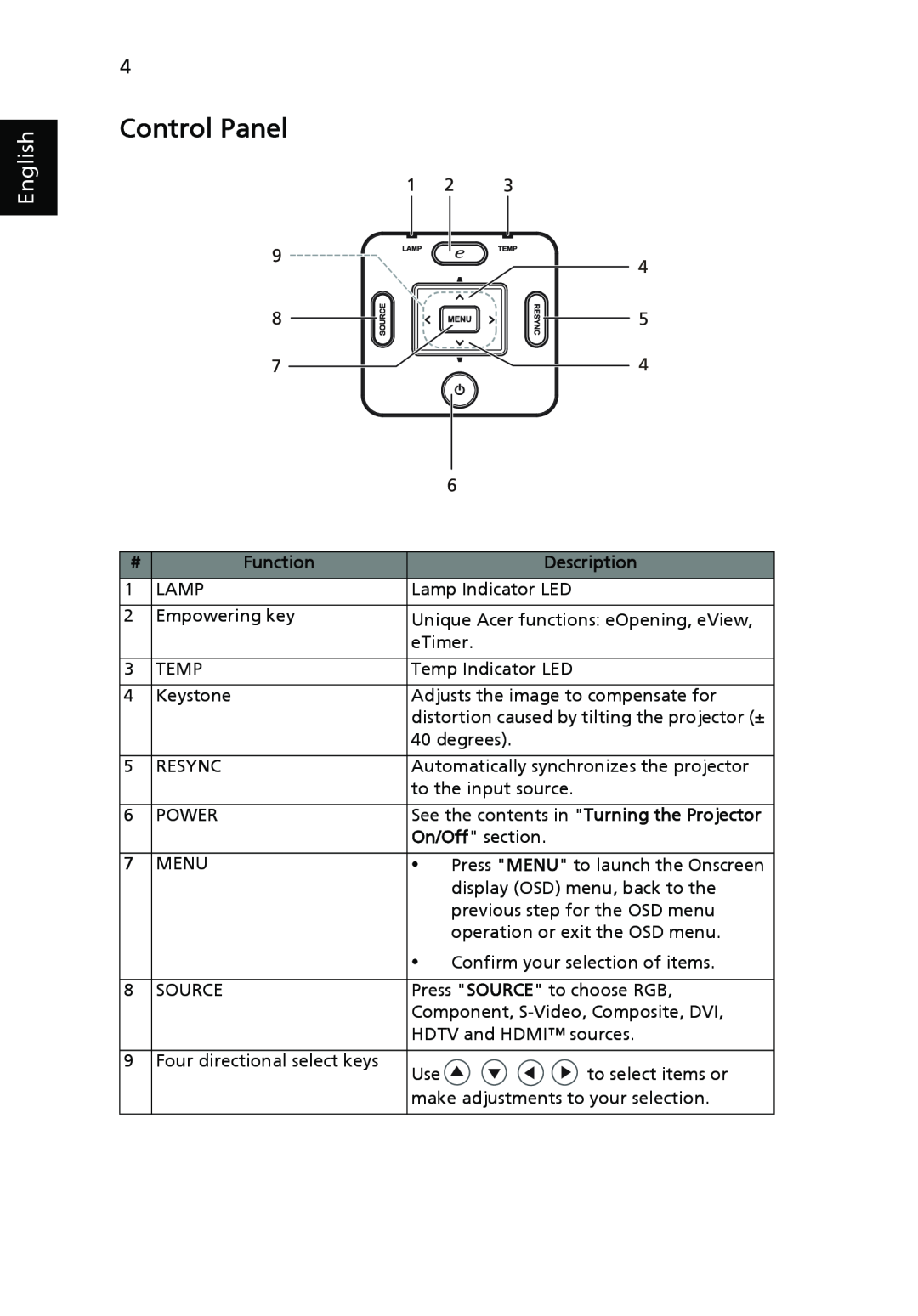 Acer P1265, P5270 manual Control Panel, English, Function, Description 
