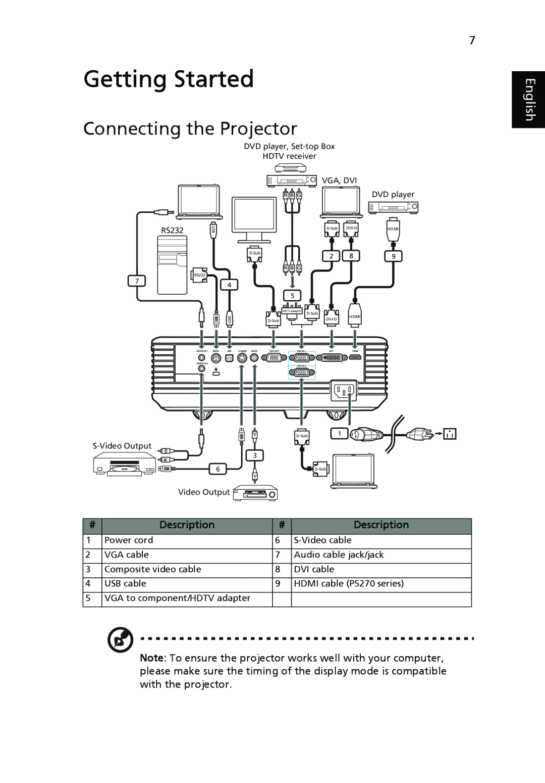 Acer P5270, P1265 manual Getting Started, Connecting the Projector, English, Description, R B G 
