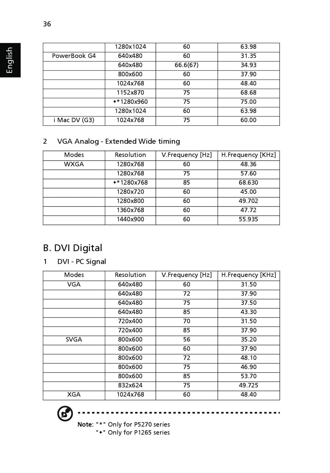 Acer P1265, P5270 manual B. DVI Digital, VGA Analog - Extended Wide timing, DVI - PC Signal, English 