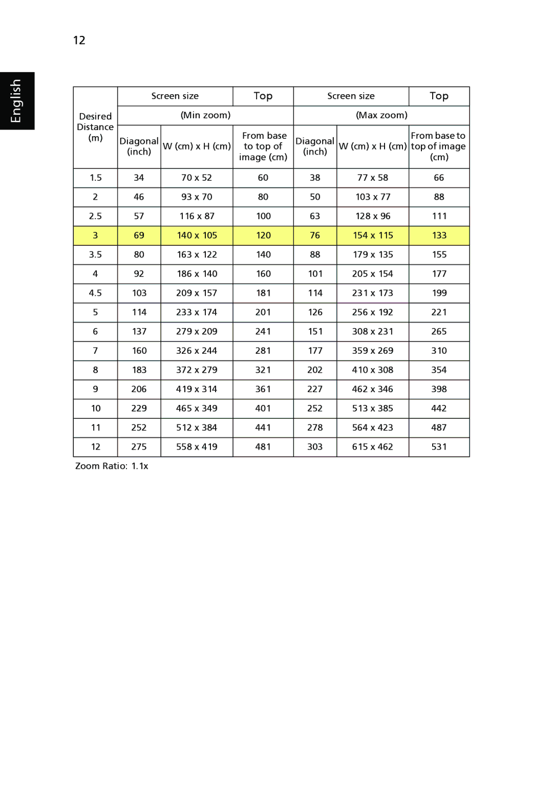 Acer P1265 manual Top 