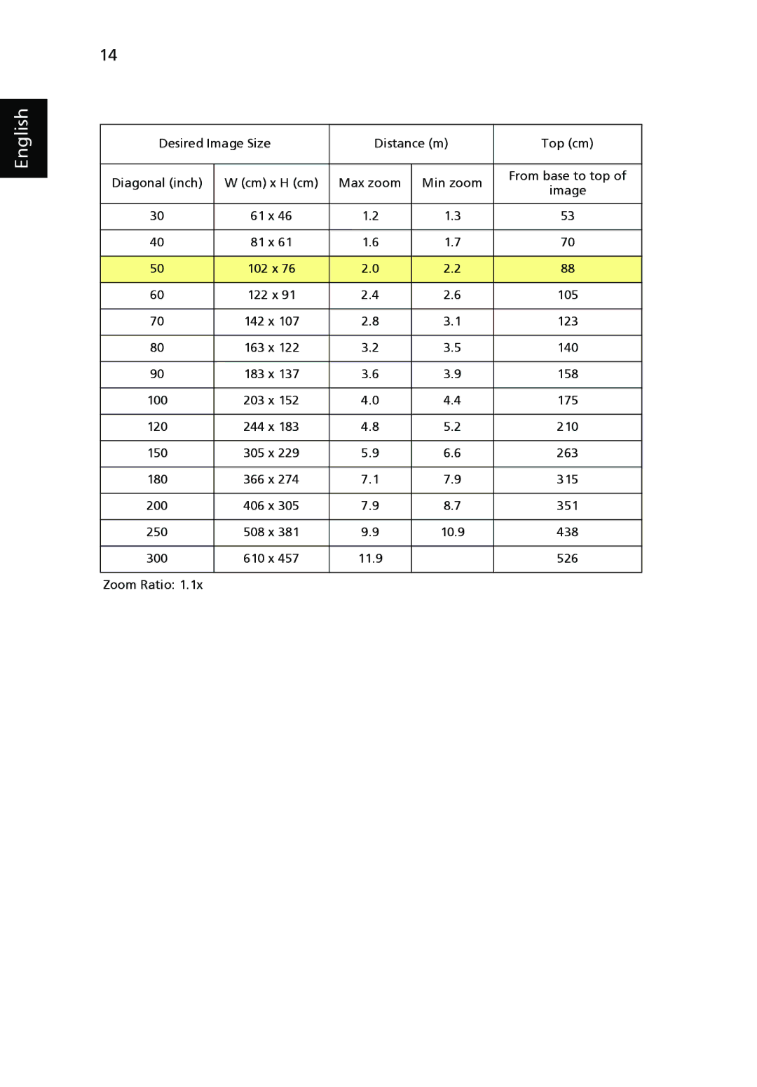 Acer P1265 manual Desired Image Size Distance m Top cm Diagonal inch 