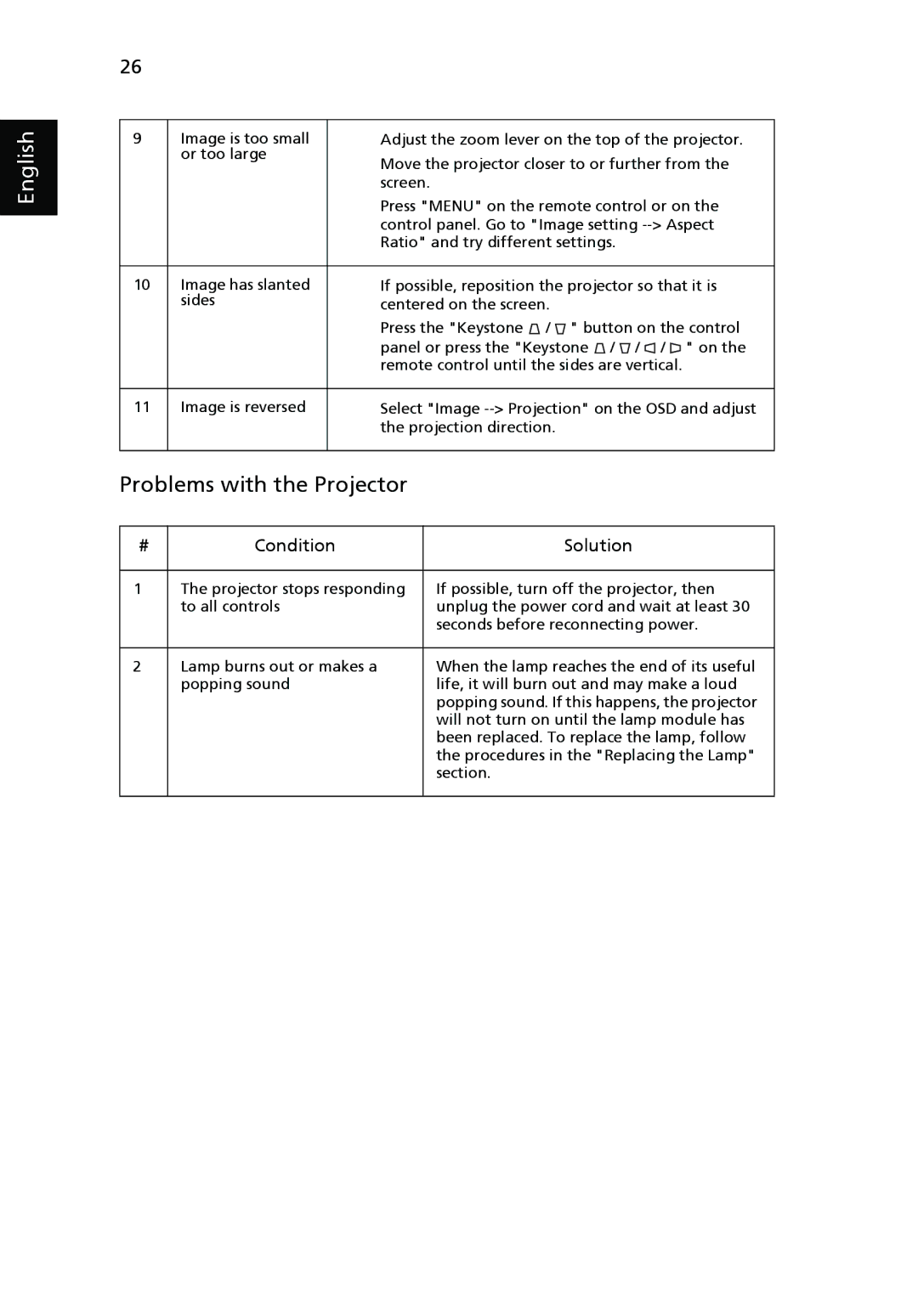 Acer P1265 manual Problems with the Projector, Condition Solution 