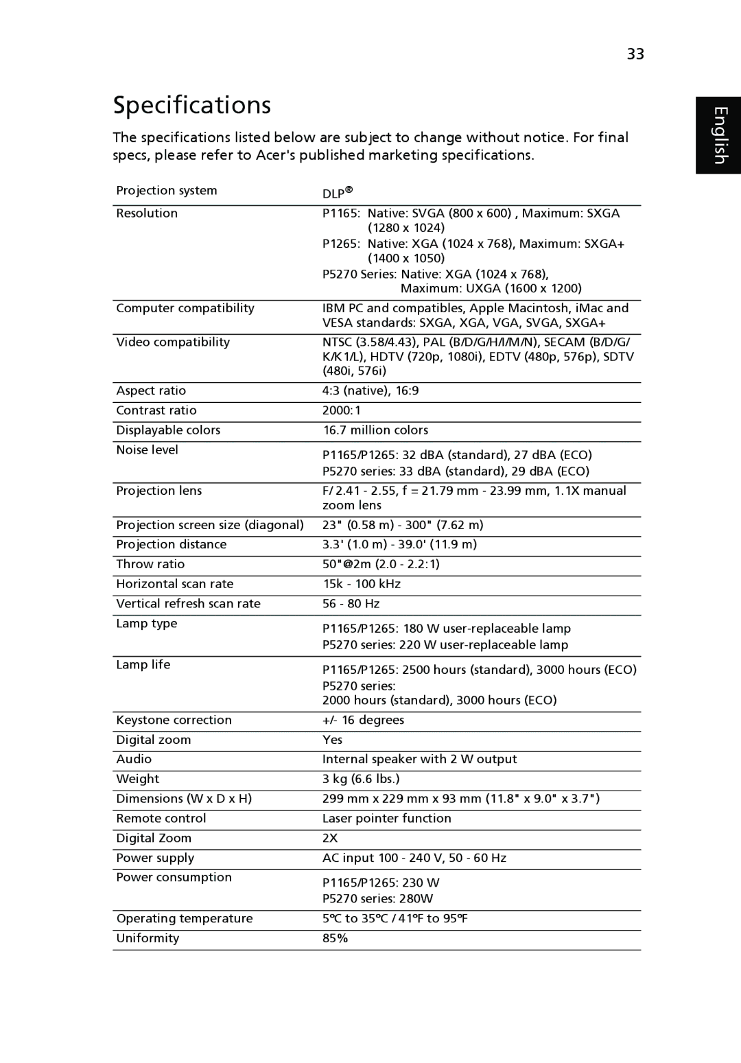 Acer P1265 manual Specifications, Dlp 