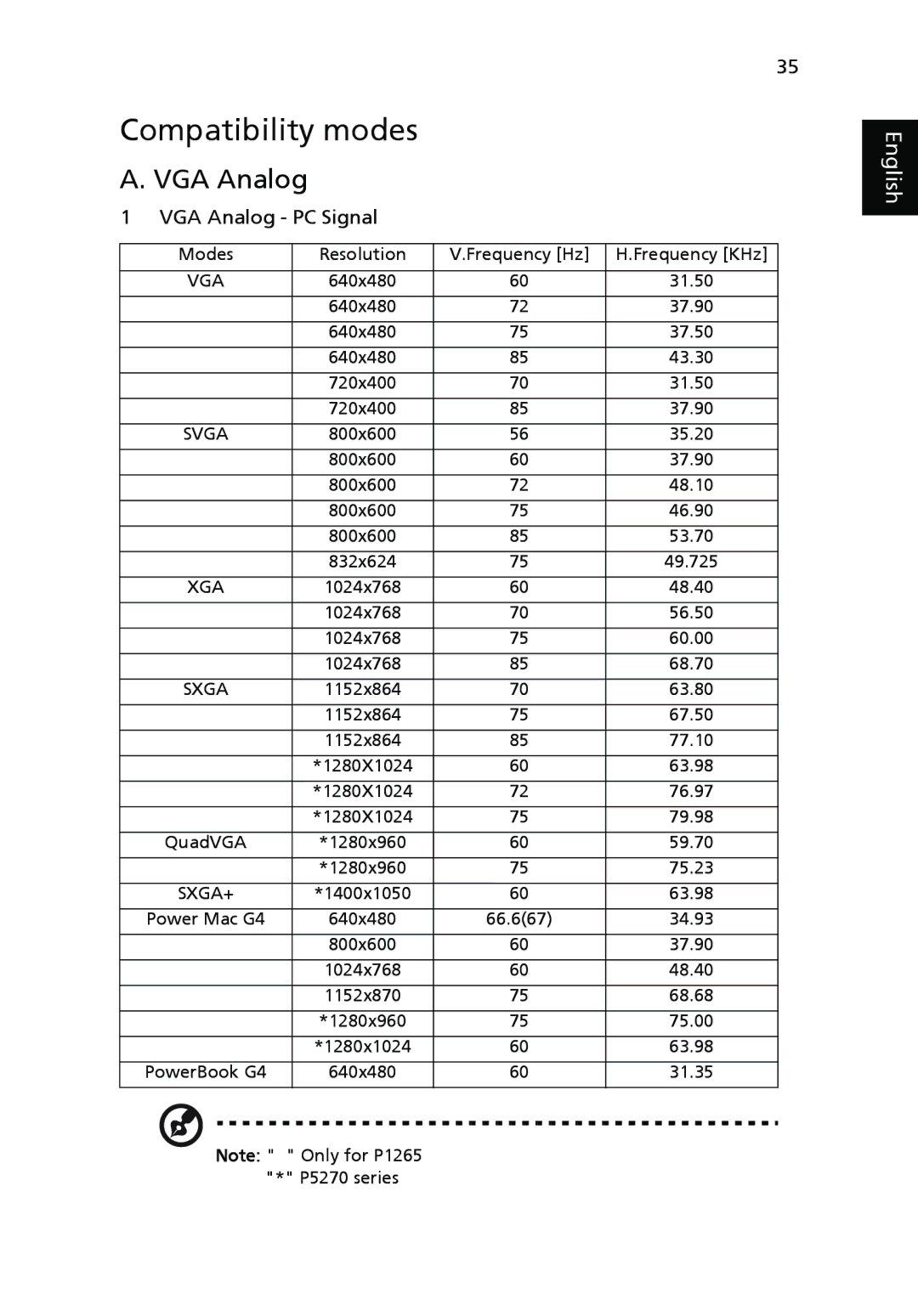 Acer P1265 manual Compatibility modes, VGA Analog 