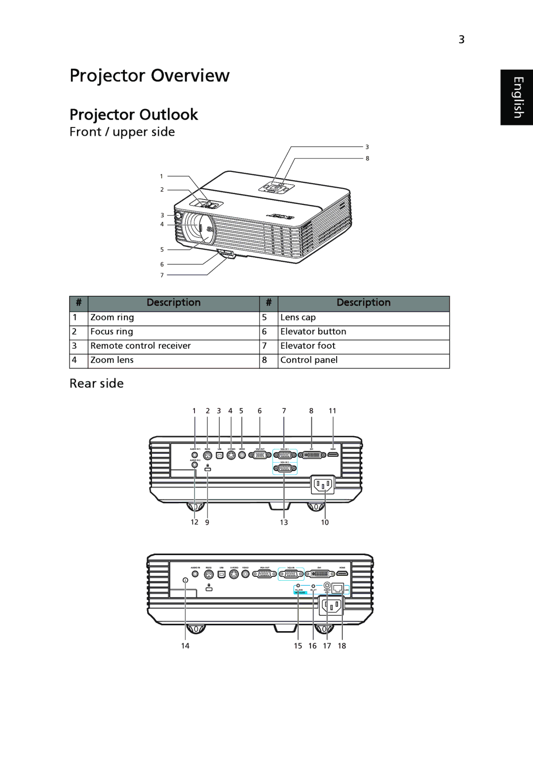 Acer P1265P, P1165P, P5370W, P5270, P5260i manual Projector Overview, Front / upper side, Rear side 