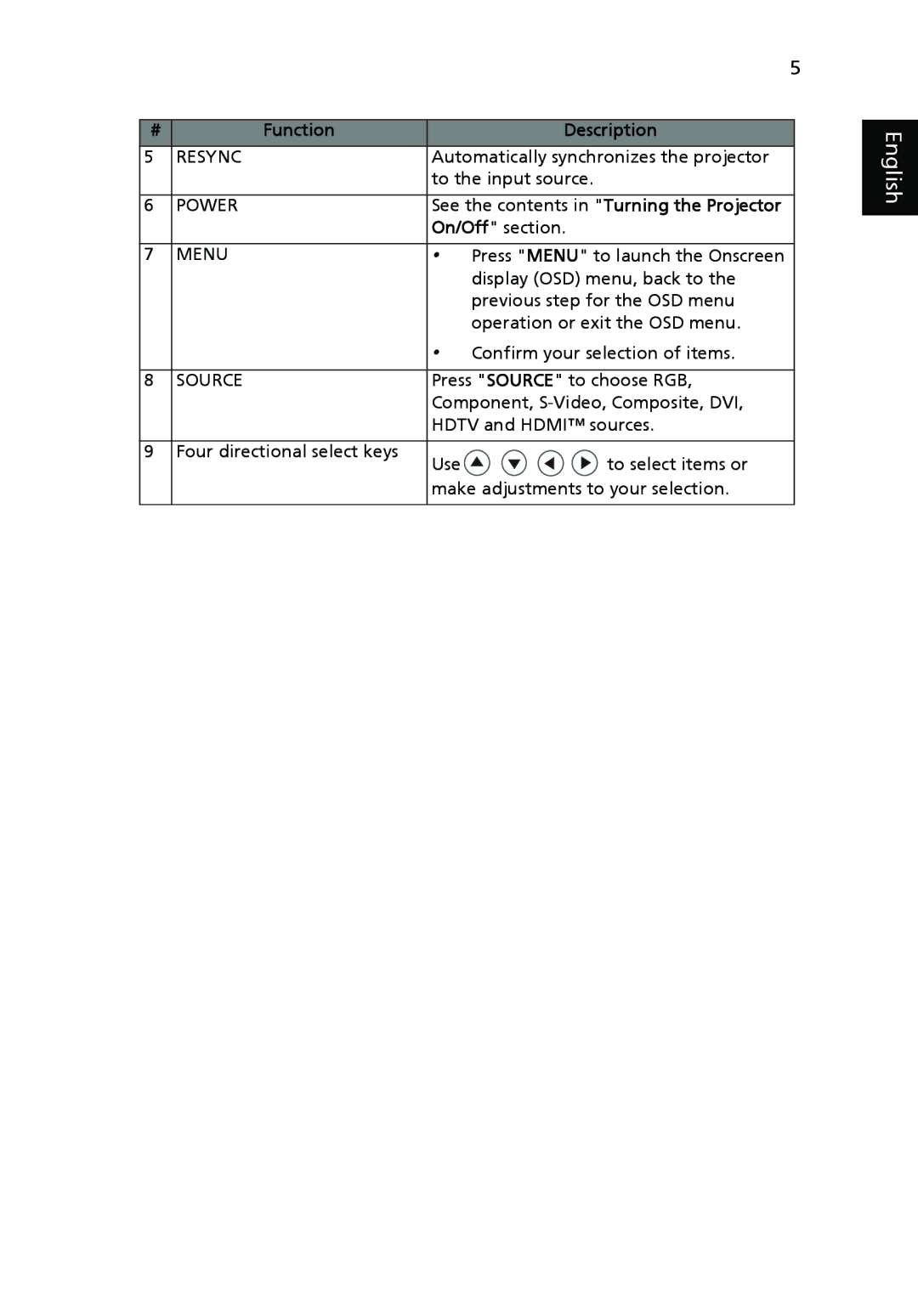 Acer P5370W, P1265P, P1165P, P5270, P5260i manual Resync 